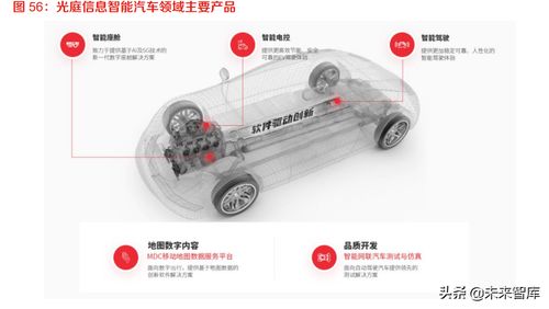 智能仪表开发软件设计 嵌入式系统与中间件架构解析